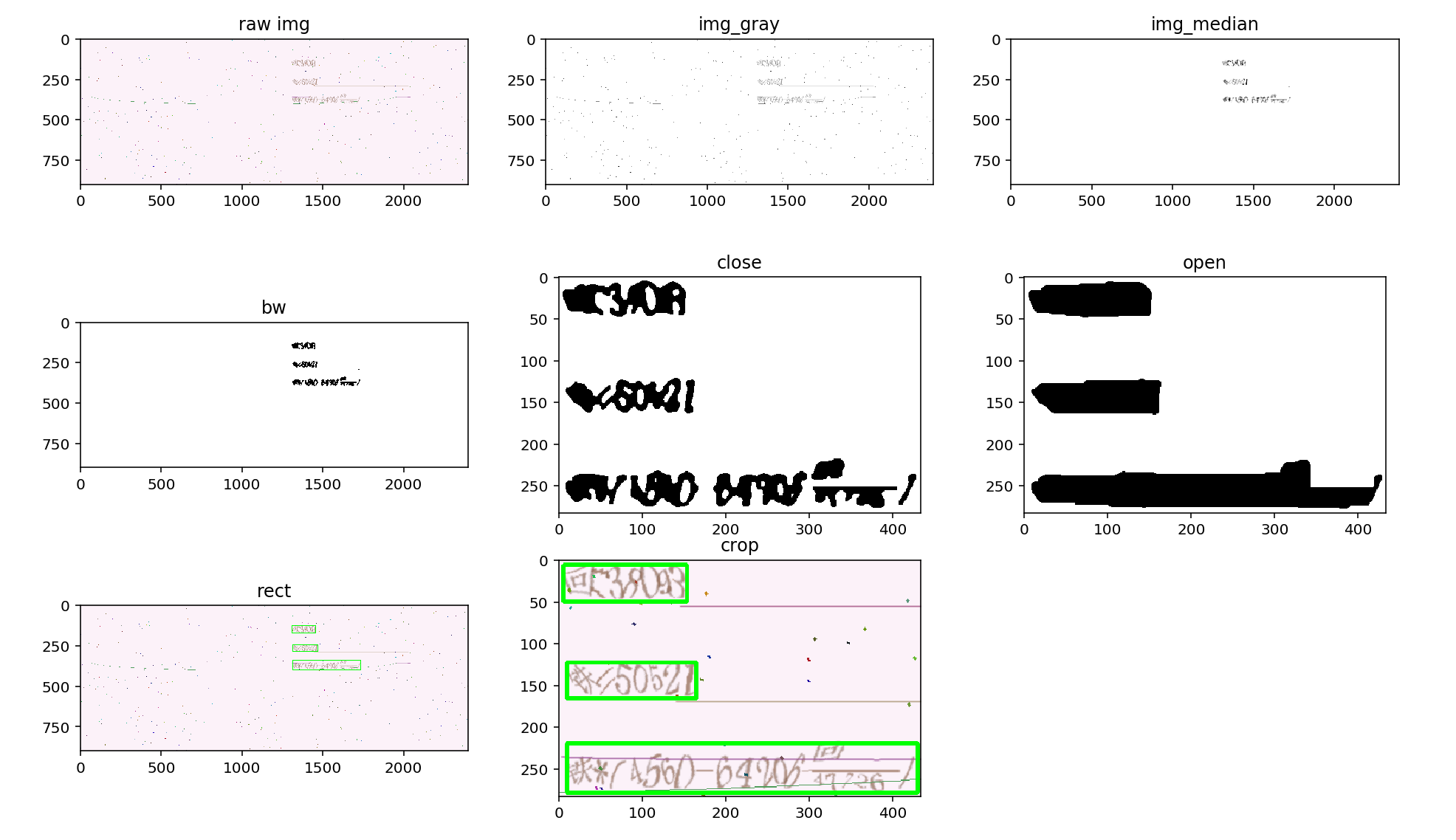 裁剪验证码原图