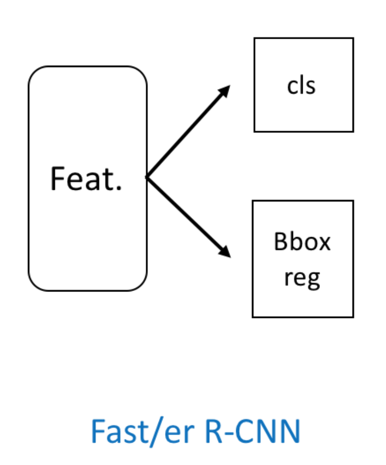 Fast R-CNN Struct